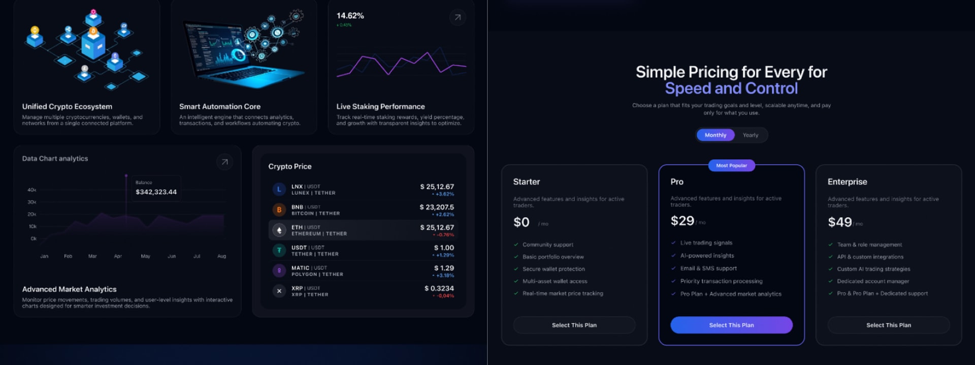 CRYPOBIT platform feature cards and market analytics beside the three-tier pricing table