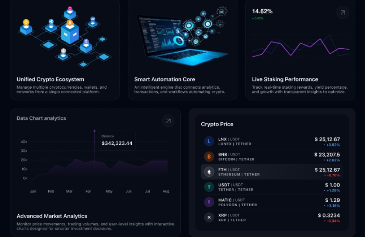 Portfolio balance chart beside a live crypto price list showing six pairs against Tether